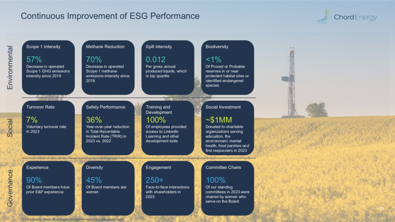 4Q 2024 Earnings Presentation – Chord Energy – slide 12