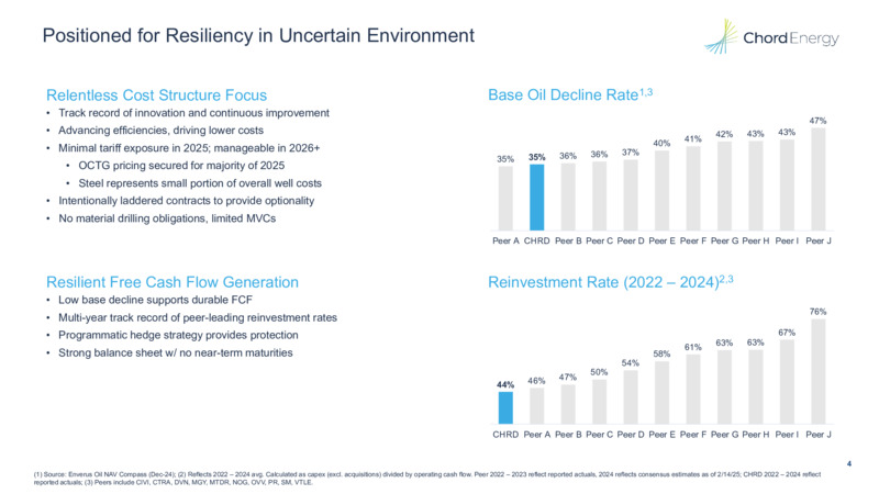 April 2025 – Chord Energy – slide 3