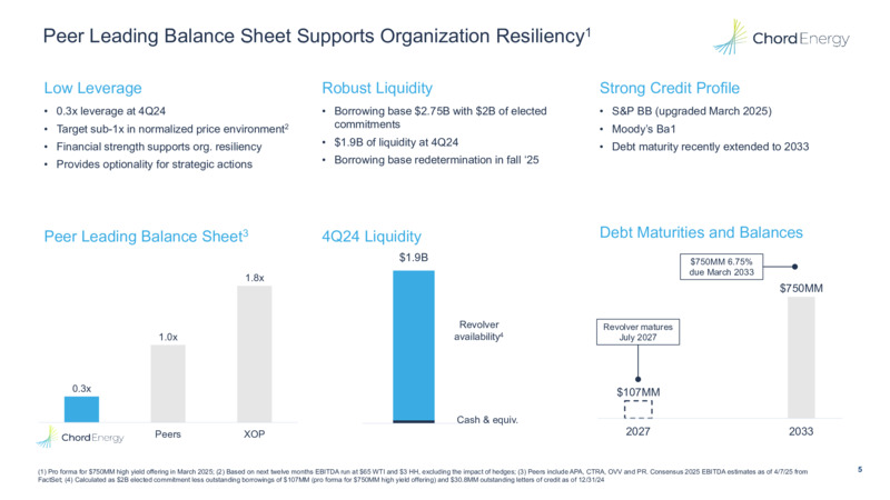 April 2025 Presentation – Chord Energy – slide 4