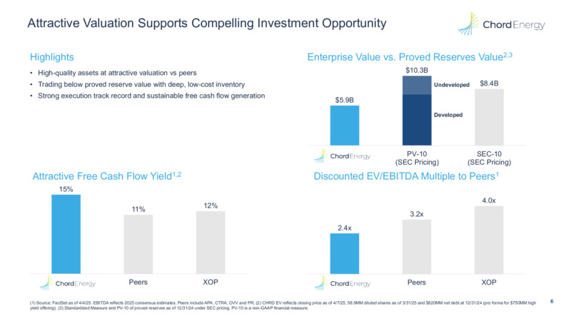 April 2025 Presentation – Chord Energy – slide 5