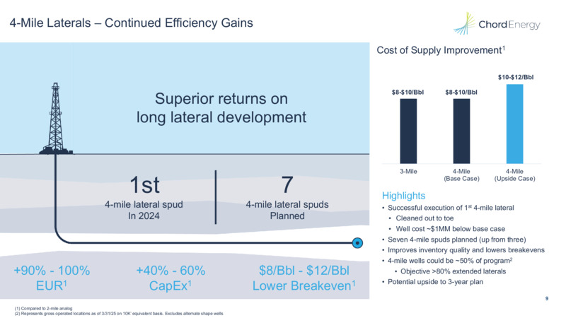 April 2025 Presentation – Chord Energy – slide 8