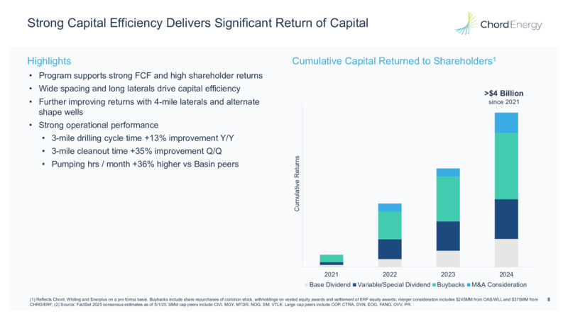 1Q 2025 Earnings Presentation – Chord Energy – slide 7
