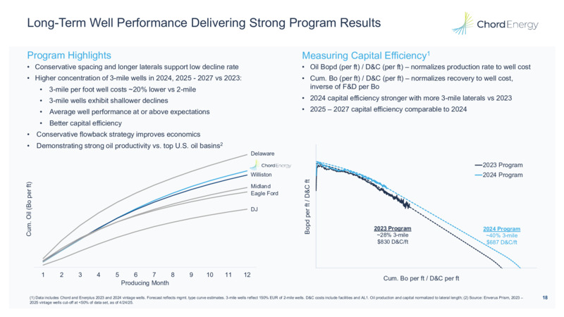1Q 2025 Earnings Presentation – Chord Energy – slide 17