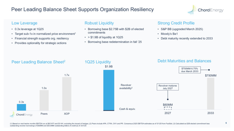 May 2025 – Chord Energy – slide 4