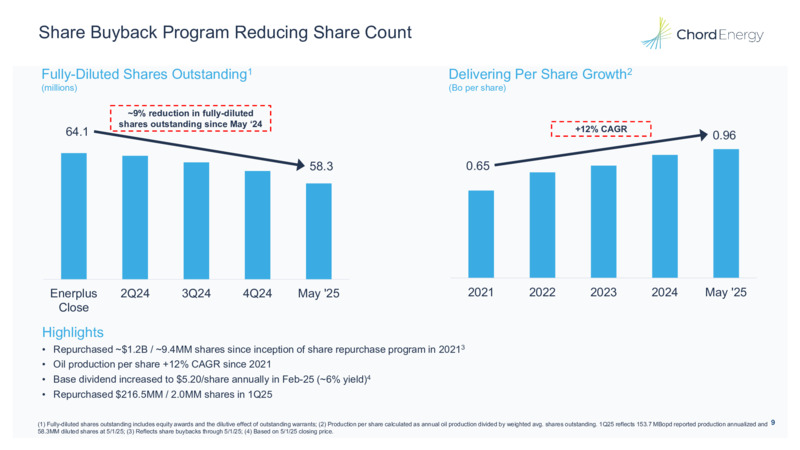 May 2025 – Chord Energy – slide 8