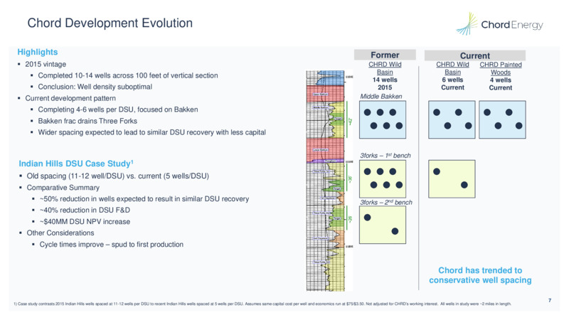 May 2023 Investor Presentation – Chord Energy – slide 6