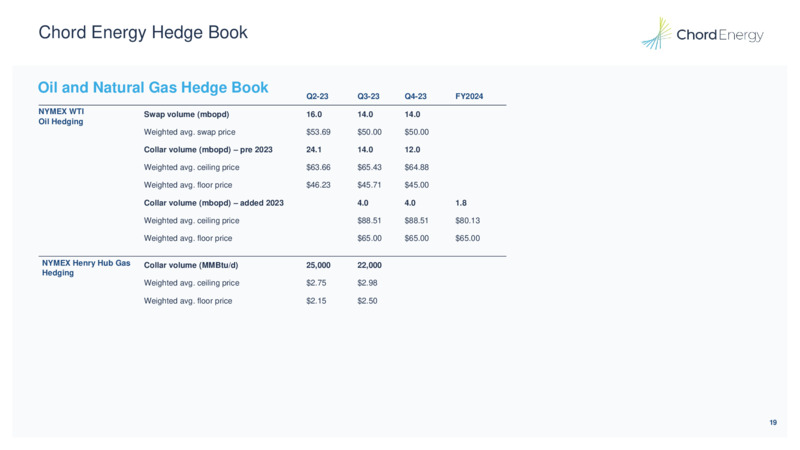 May 2023 Investor Presentation – Chord Energy – slide 18