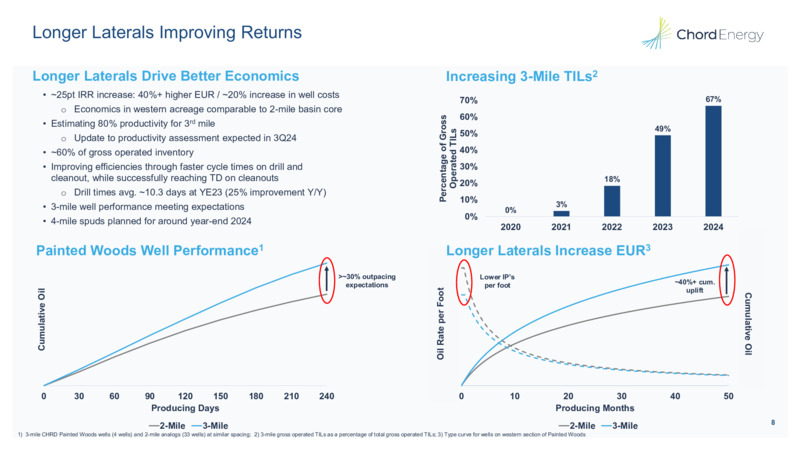 1Q 2025 Earnings Presentation – Chord Energy – slide 7