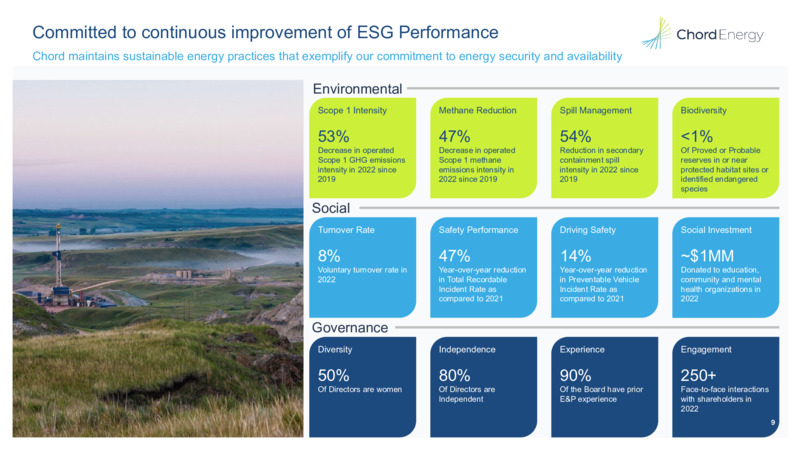 1Q 2025 Earnings Presentation – Chord Energy – slide 8