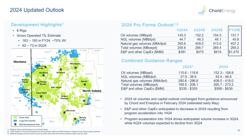 1Q 2025 Earnings Presentation – Chord Energy – slide 16