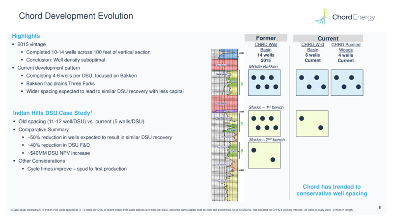 May 2023 Company Presentation – Chord Energy – slide 7