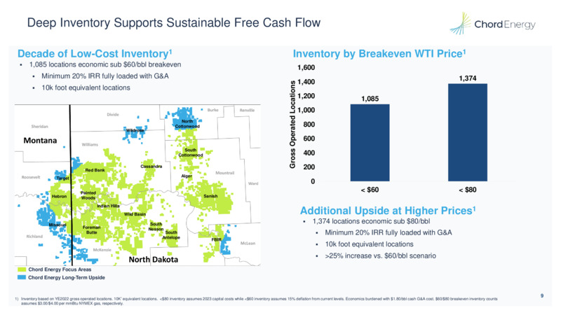 May 2023 Company Presentation – Chord Energy – slide 8