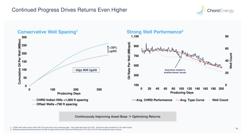 May 2023 Company Presentation – Chord Energy – slide 10