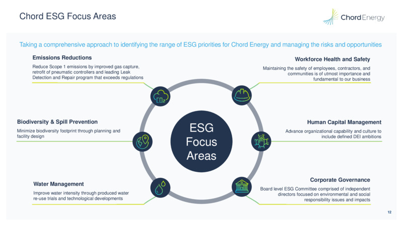 May 2023 Company Presentation – Chord Energy – slide 11