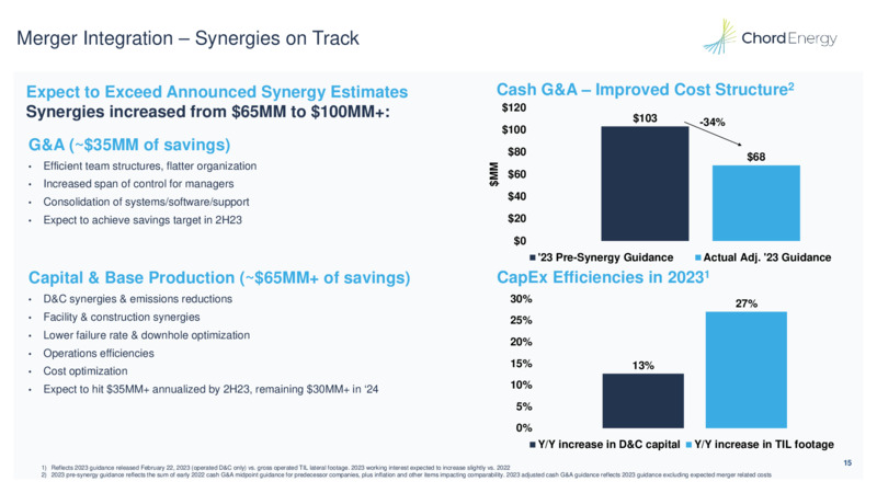 May 2023 Company Presentation – Chord Energy – slide 14