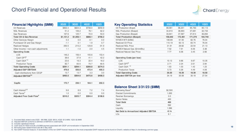May 2023 Company Presentation – Chord Energy – slide 18