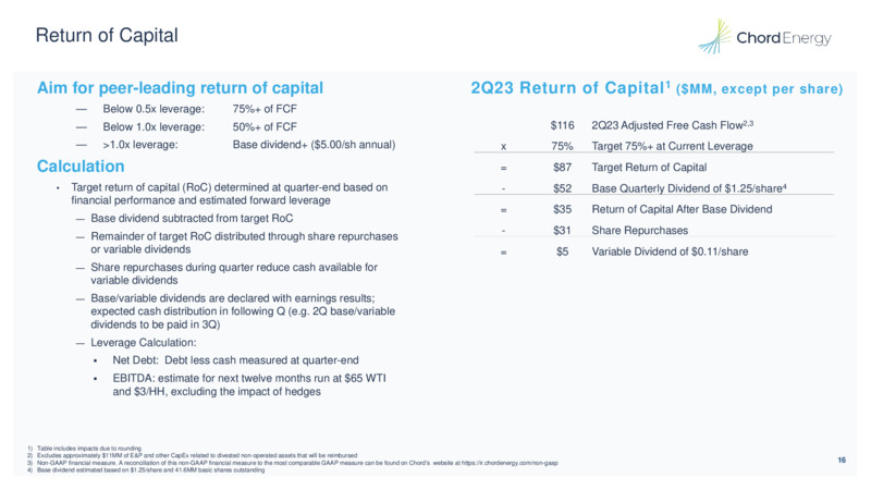 2Q 2023 Earnings Presentation – Chord Energy – slide 15