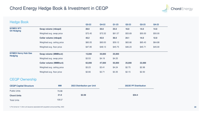 2Q22 Earnings – Chord Energy – slide 19
