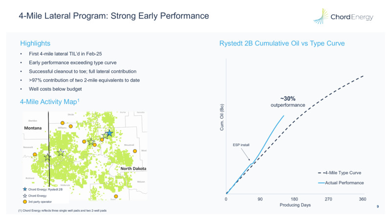 August 2025 Premier Williston Basin Operator Enhancing Free Cash Flow Generation – Chord Energy – slide 8