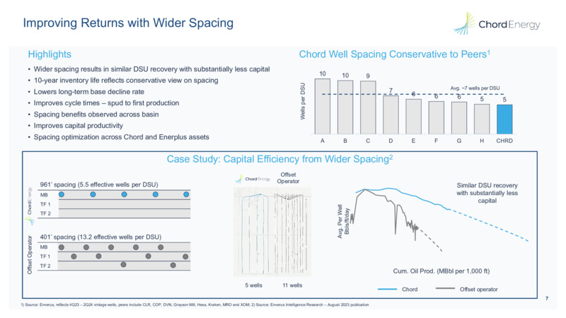 August 2024 Positive Rate of Change Continues – Chord Energy – slide 6