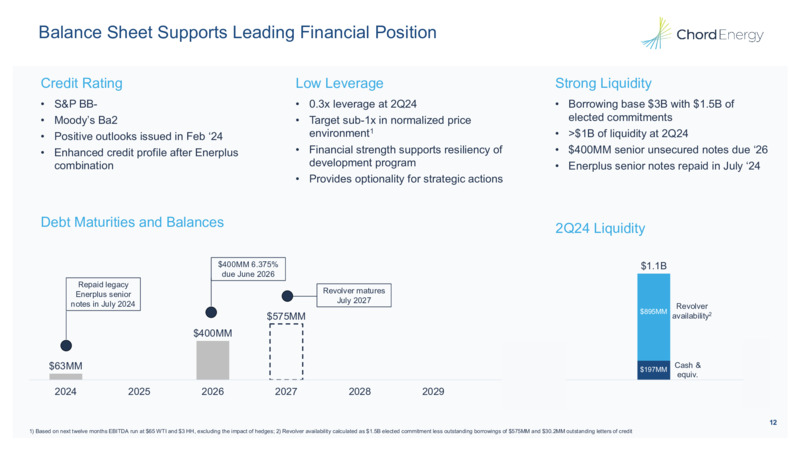 August 2024 Positive Rate of Change Continues – Chord Energy – slide 11