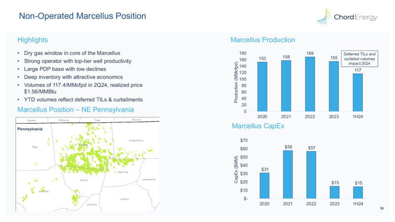 August 2024 Positive Rate of Change Continues – Chord Energy – slide 18