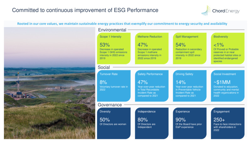 November 2023 Investor Presentation – Chord Energy – slide 10