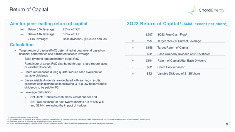 November 2023 Investor Presentation – Chord Energy – slide 14