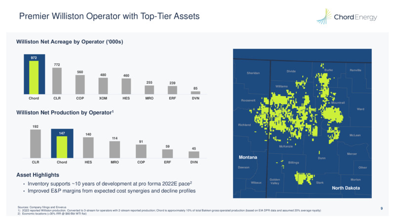 3Q 2022 Earnings Presentation – Chord Energy – slide 8
