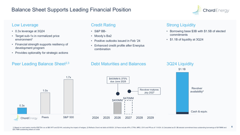 Durable Free Cash Flow Generation with Improving Returns – Chord Energy – slide 5