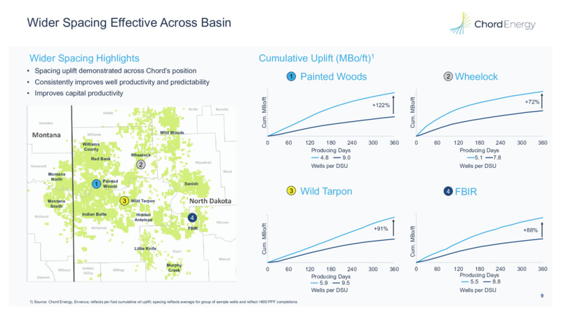 Durable Free Cash Flow Generation with Improving Returns – Chord Energy – slide 8