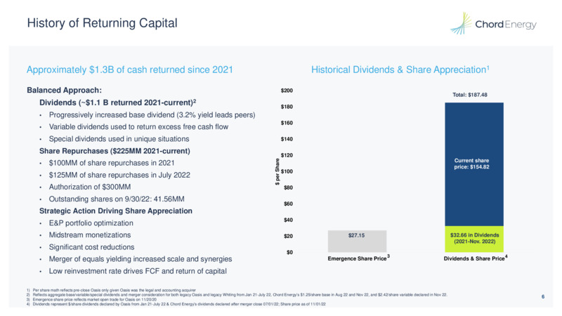 November 2022 Investor Presentation – Chord Energy – slide 5