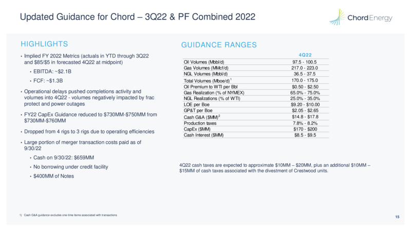November 2022 Investor Presentation – Chord Energy – slide 14