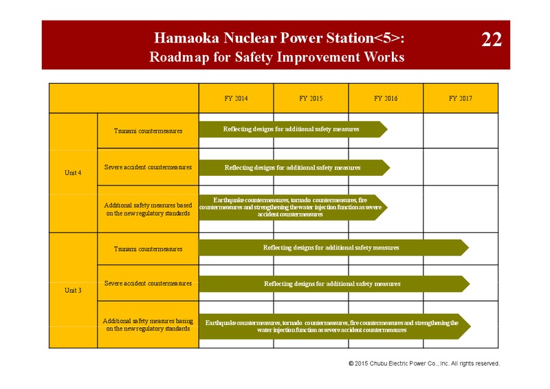 3rd Quarter FY 2014 – Chubu Electric Power – slide 27