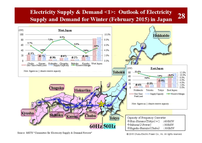 3rd Quarter FY 2014 – Chubu Electric Power – slide 33