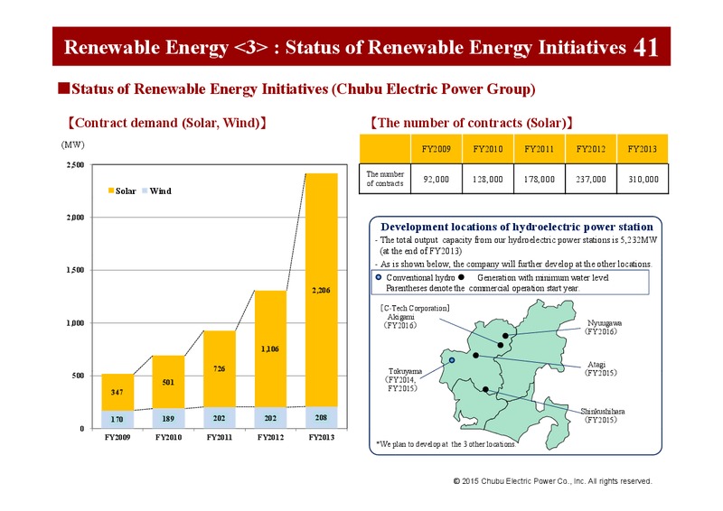 3rd Quarter FY 2014 – Chubu Electric Power – slide 46