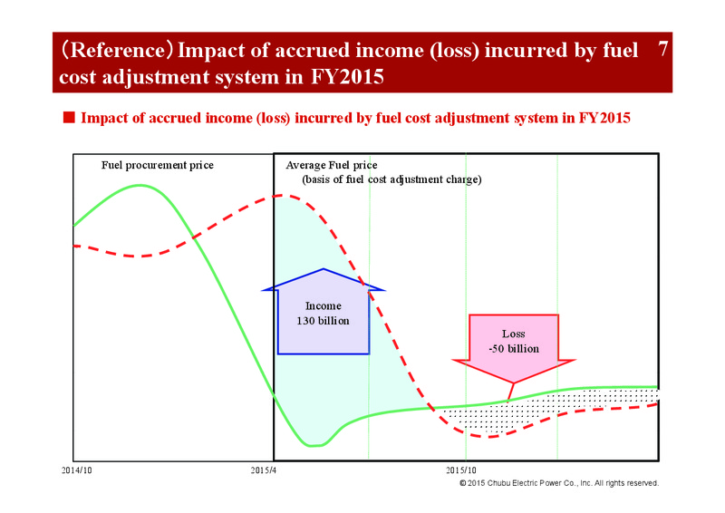 FY 2014 Earnings Call – Chubu Electric Power – slide 10