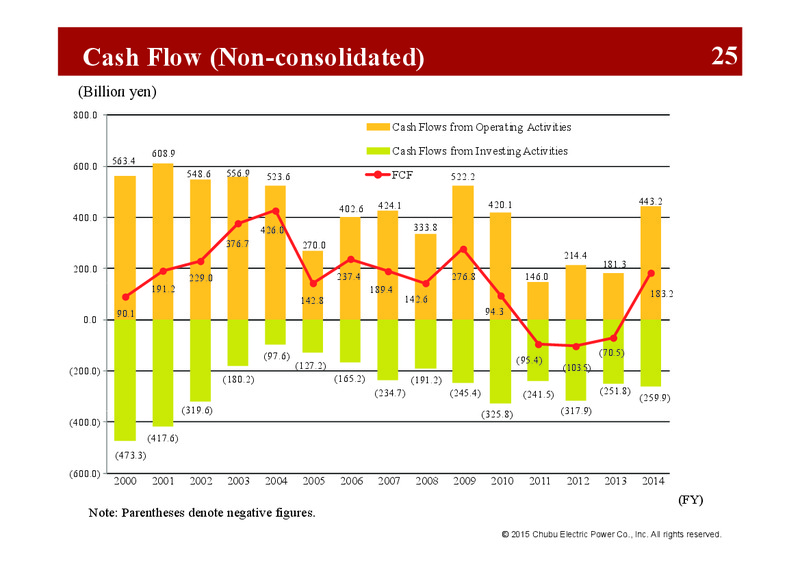 FY 2014 Earnings Call – Chubu Electric Power – slide 30