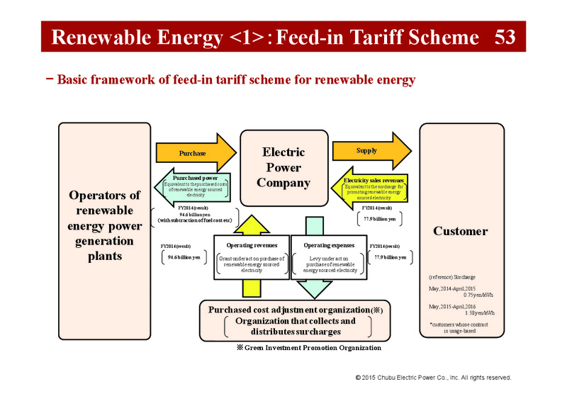 FY 2014 Earnings Call – Chubu Electric Power – slide 59