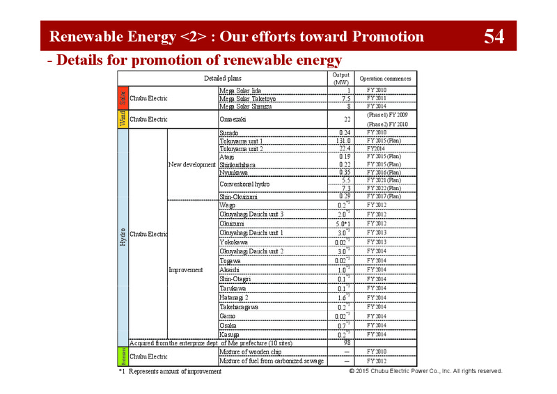 FY 2014 Earnings Call – Chubu Electric Power – slide 60