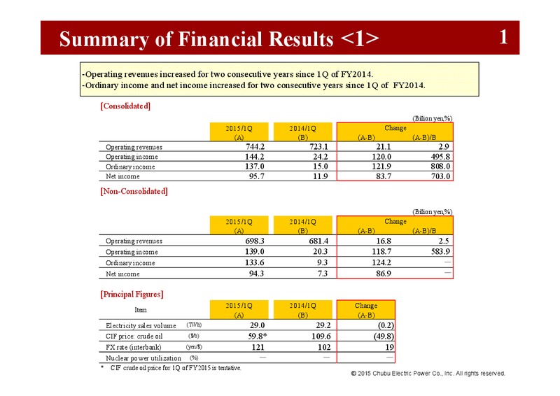 Q1 FY 2015 Investor Presentation – Chubu Electric Power – slide 4
