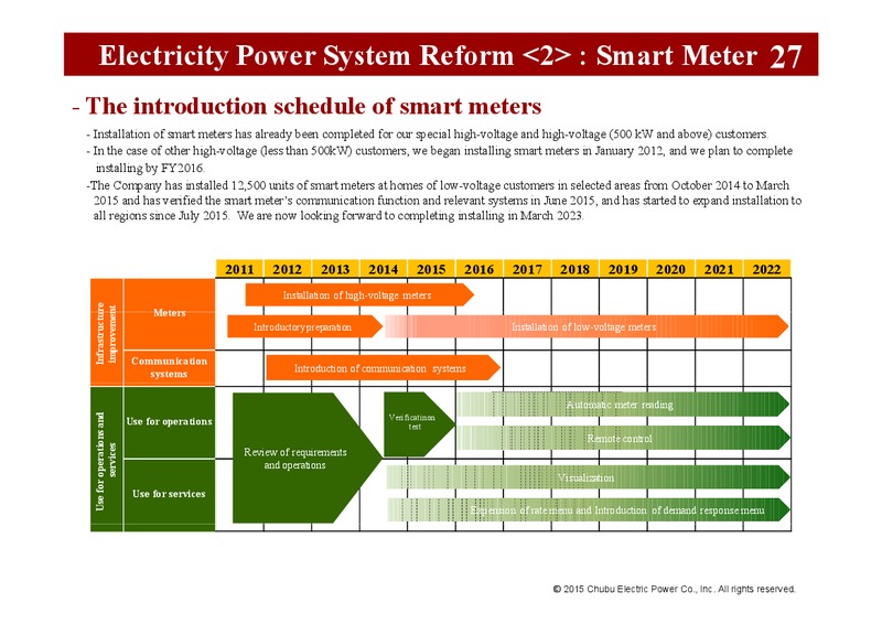Q1 FY 2015 Investor Presentation – Chubu Electric Power – slide 32