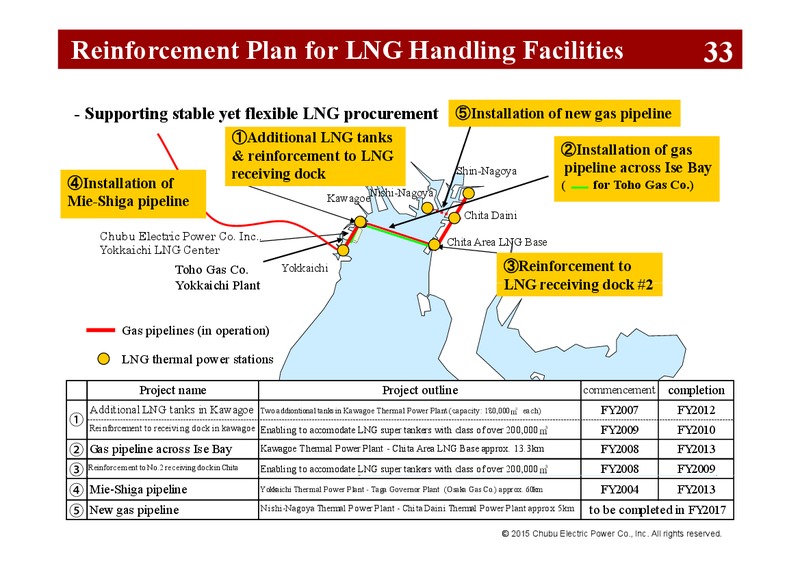 Q1 FY 2015 Investor Presentation – Chubu Electric Power – slide 38