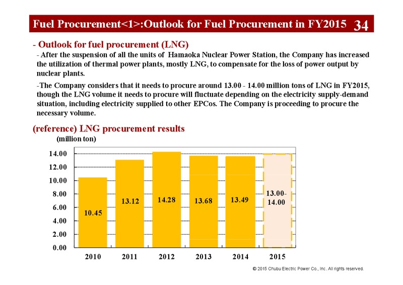 Q1 FY 2015 Investor Presentation – Chubu Electric Power – slide 39