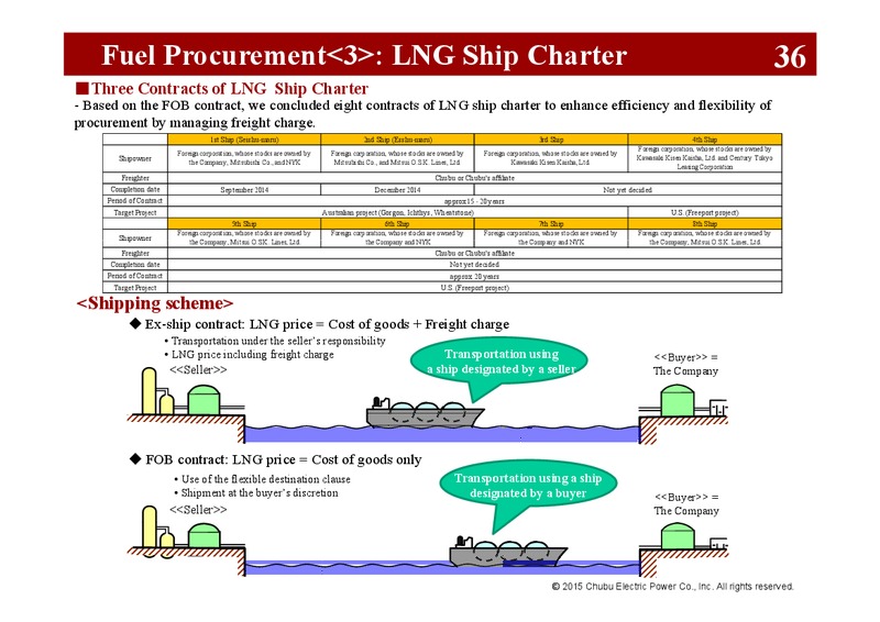 Q1 FY 2015 Investor Presentation – Chubu Electric Power – slide 41