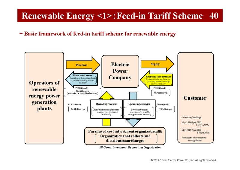 Q1 FY 2015 Investor Presentation – Chubu Electric Power – slide 45