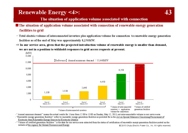 Q1 FY 2015 Investor Presentation – Chubu Electric Power – slide 48
