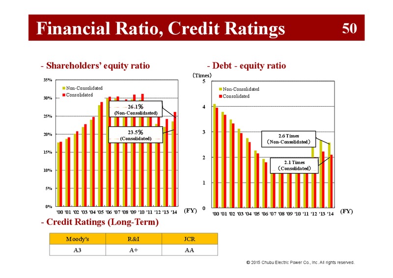 Q1 FY 2015 Investor Presentation – Chubu Electric Power – slide 55