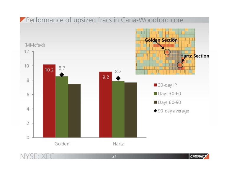 June 2015 Corporate Presentation – Cimarex Energy Co. – slide 20