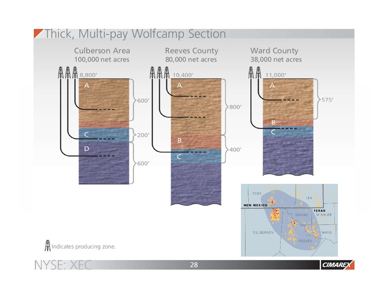 June 2015 Corporate Presentation – Cimarex Energy Co. – slide 27